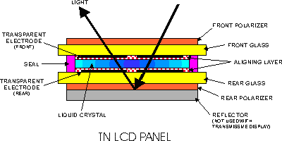 TN LCD Panel