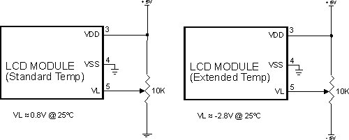 LCD's Temperature Range